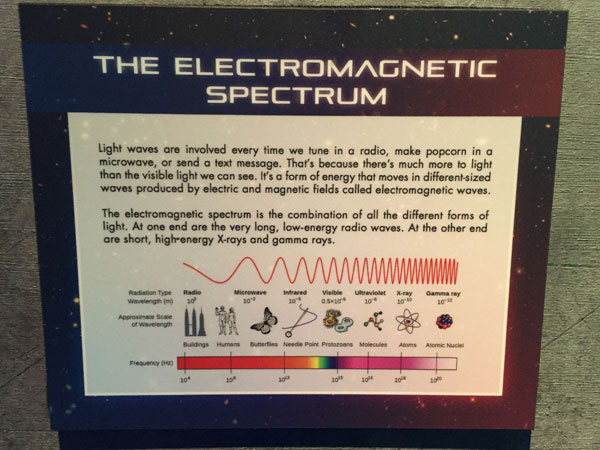 An exhibit on the electromagnetic spectrum in the Alien Worlds and Androids exhibit.