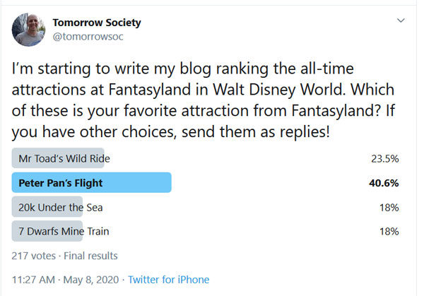 A Twitter poll with four choices for the favorite attractions at Fantasyland in Walt Disney World